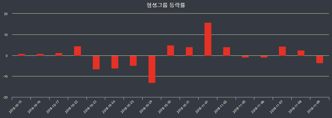 헝셩그룹(900270) 관련 이미지 4
