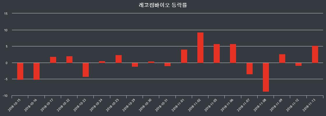 레고켐바이오 (141080) KOSDAQ 주식 분석 — 바이오 투자 가이드 2026 — 주식 참고 이미지