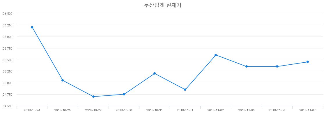 두산밥캣 (241560) 주가 분석 — 시세·전망·투자 포인트 총정리 (2026) — 주식 관련 자료
