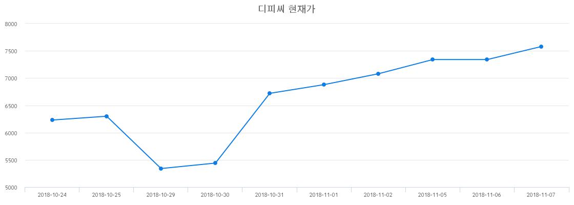 3. 정치적 현안과 정책 발표가 주식시장에 미치는 영향