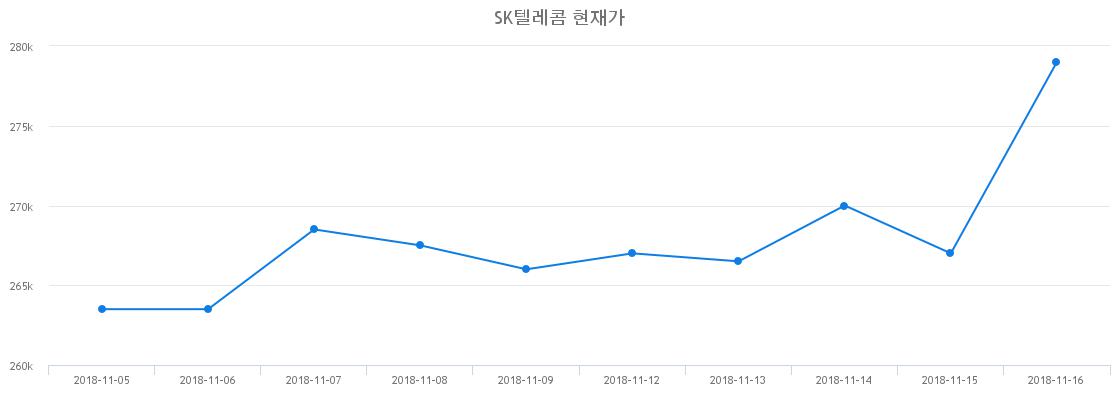 SK텔레콤 (017670) 주가 분석 — 시세·전망·투자 포인트 총정리 (2026) — 주식 참고 이미지