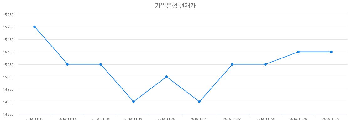 기업은행 (024110) 주가 분석 — 시세·전망·투자 포인트 총정리 (2026) — 주식 참고 이미지
