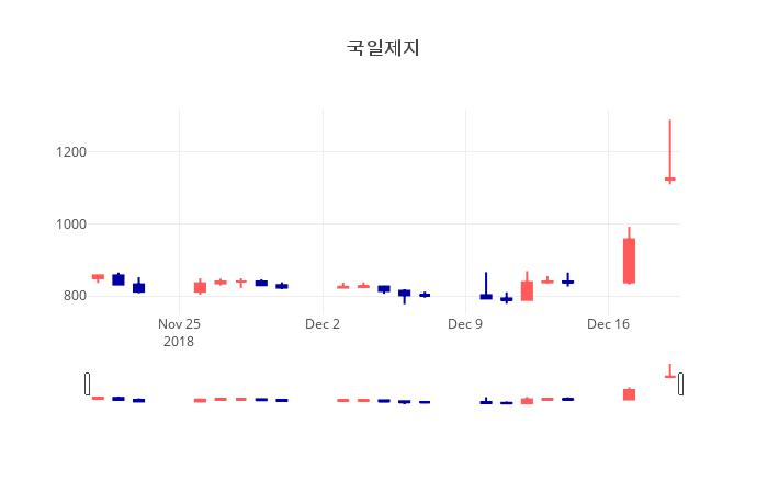 오라클 (ORCL) 주가 분석 — 시세·전망·투자 포인트 총정리 (2026)