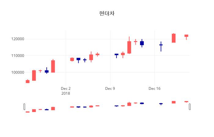 현대차 vs 리비안 비교 — 자동차 투자 선택