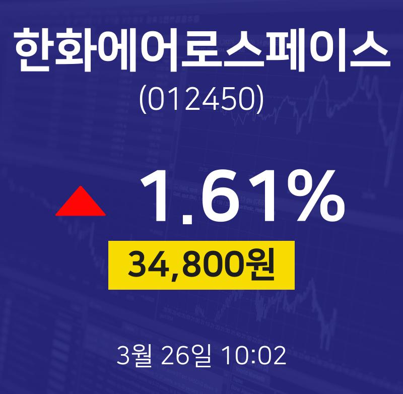 한화에어로스페이스 급락 4.1% — 3월 21일 시세·분석·전망 — 주식 추가 이미지