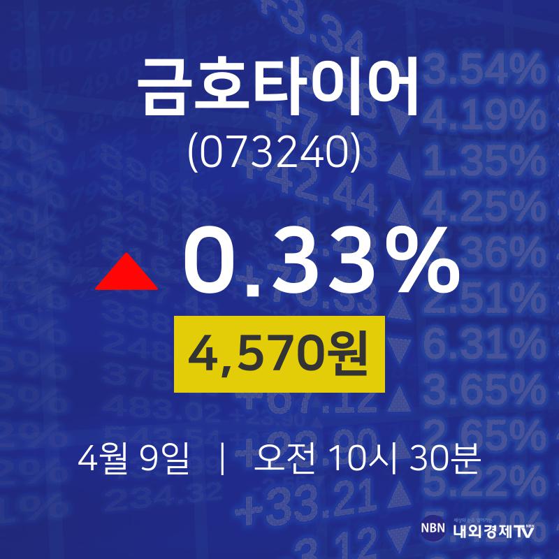 금호타이어 (073240) 주가 분석 — 시세·전망·투자 포인트 총정리 (2026) — 주식 참고 이미지