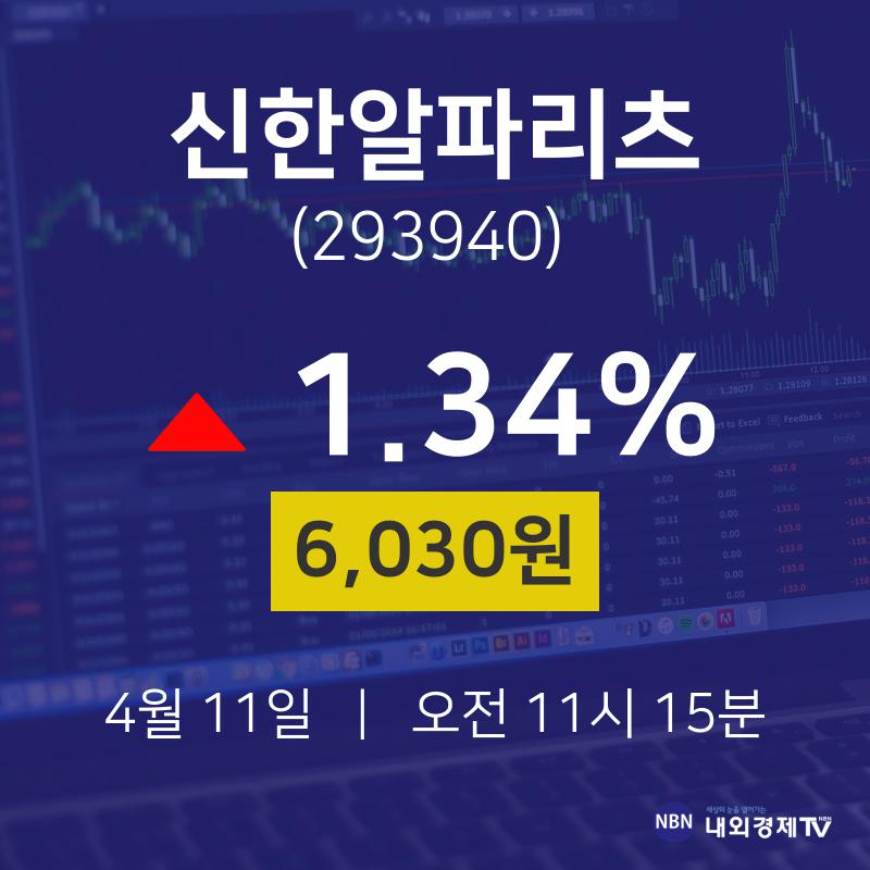 4월 11일 신한알파리츠 주가차트 1.34% 6030원
