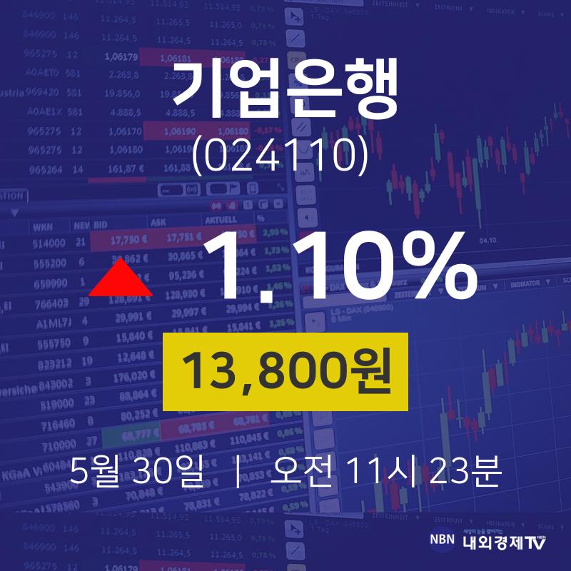 기업은행 (024110) 주가 분석 — 시세·전망·투자 포인트 총정리 (2026) — 주식 데이터 이미지