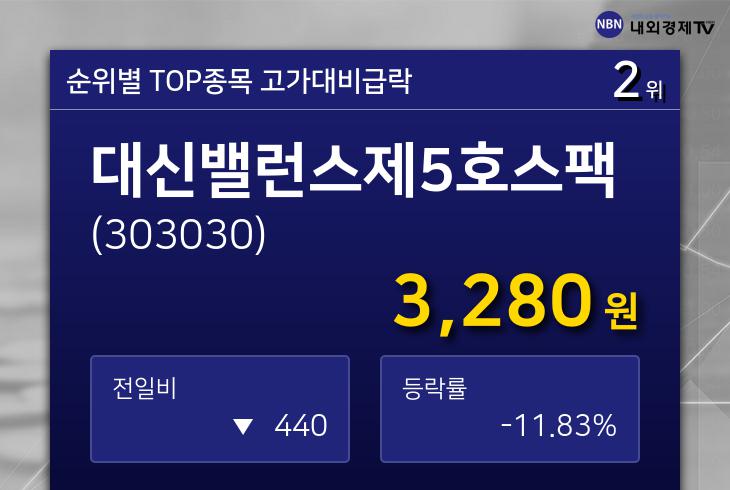 대신밸런스제19호스팩(482690) 관련 이미지 5