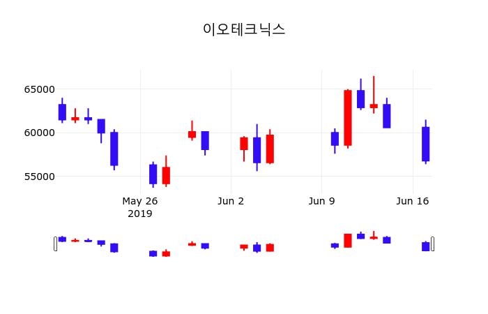 이오테크닉스 초보자 가이드 — 2026 투자 포인트