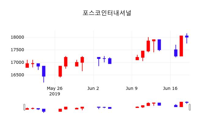 포스코인터내셔널 초보자 가이드 — 2026 투자 포인트