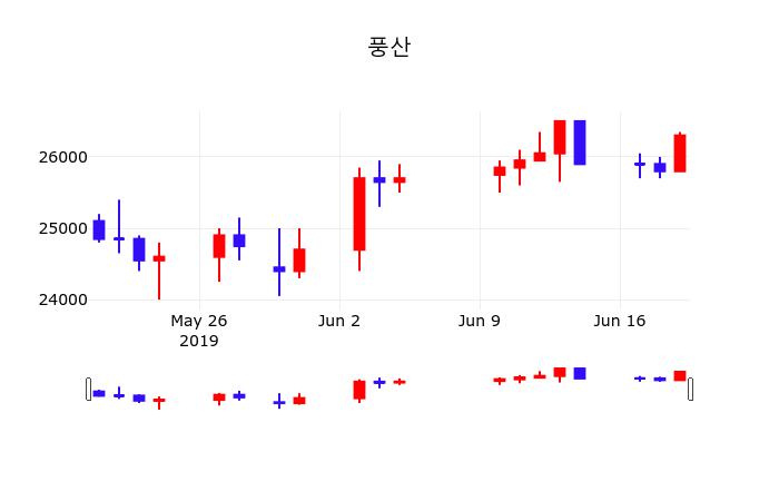 3. 주요 종목 동향과 개별 기업 주가 흐름