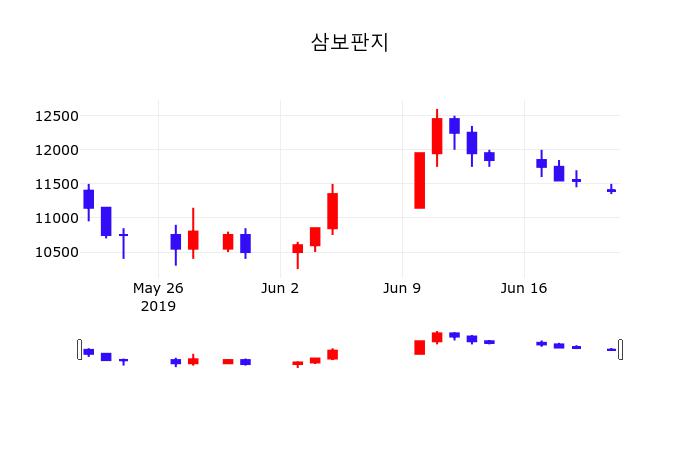 삼보전원 시세 현황 (2026)