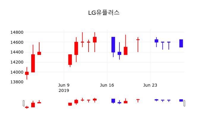 LG유플러스 기본적 분석 — 2026 투자 포인트 — 주식 추가 이미지
