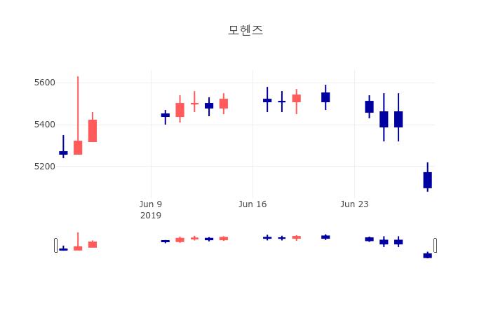 모헨즈(006920) 관련 이미지 5