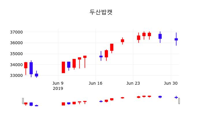 두산밥캣 초보자 가이드 — 2026 투자 포인트