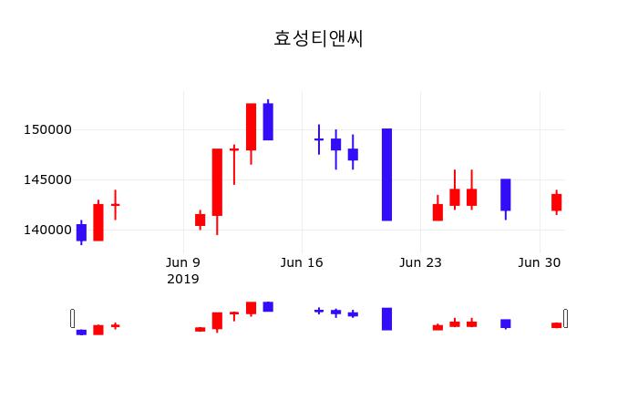 티앤씨파운데이션 (363280) KOSPI 주식 분석 — IT 투자 가이드 2026 — 주식 데이터 이미지