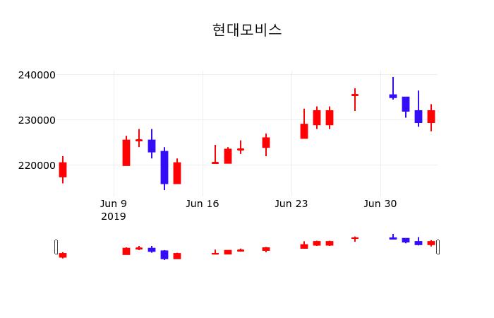 현대모비스 (012330) 주가 분석 — 시세·전망·투자 포인트 총정리 (2026) — 주식 참고 이미지