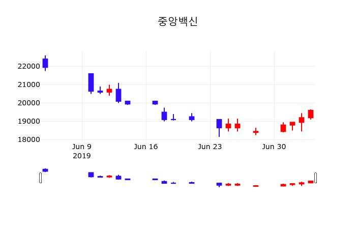 화이자 (PFE) 주가 분석 — 시세·전망·투자 포인트 총정리 (2026) — 주식 참고 이미지