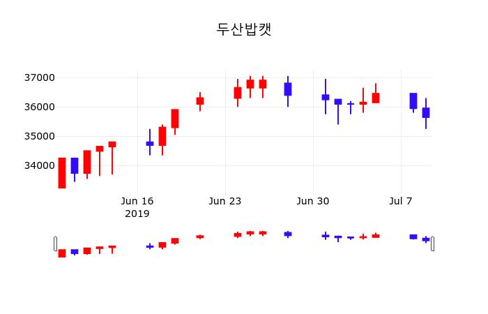 두산 (000150) 주가 분석 — 시세·전망·투자 포인트 총정리 (2026) — 주식 관련 자료