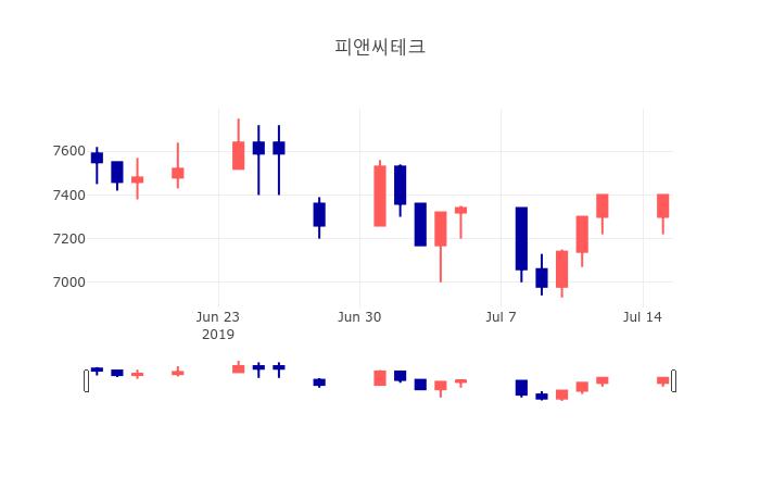 피앤씨테크 합병 완료 | 기업결합 이후 사업 전략 변화 분석 (2026)