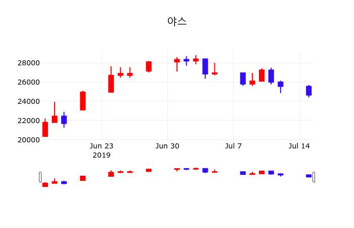 야스(255440) 관련 이미지 7