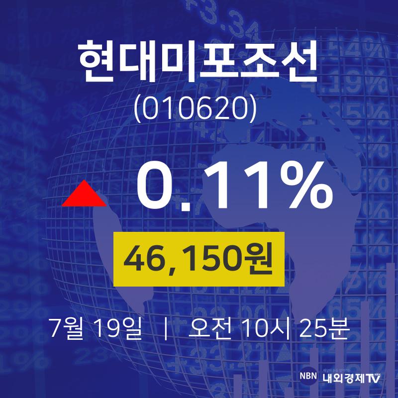 현대미포조선 (010620) KOSPI 주식 분석 — 산업재 투자 가이드 2026 — 주식 데이터 이미지