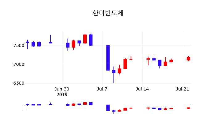 한미반도체 초보자 가이드 — 2026 투자 포인트