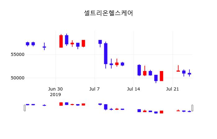 셀트리온 무상증자 2026년 5월 결정 | 주당 0.05주 신주발행 의미 분석