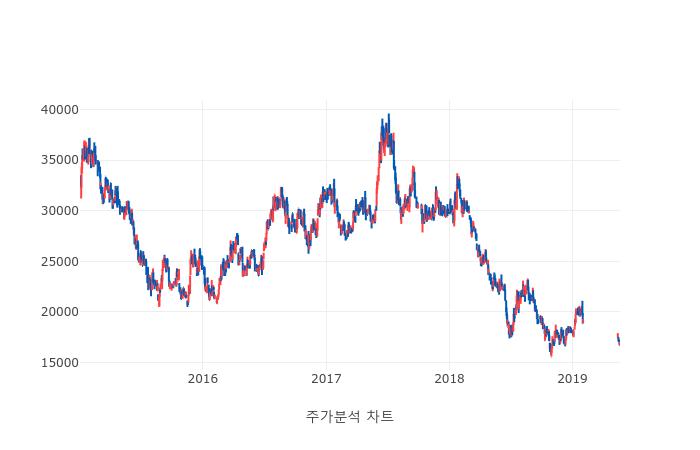 KOSPI 지수(KOSPI_IDX) 관련 이미지 6