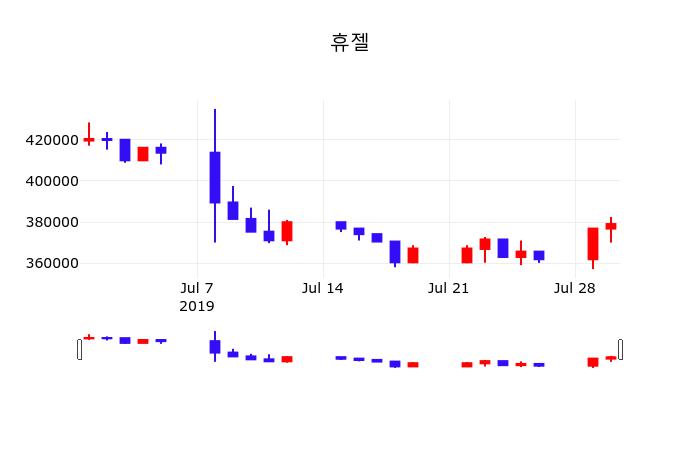 휴젤 (145020) 주가 분석 — 시세·전망·투자 포인트 총정리 (2026) — 주식 참고 이미지