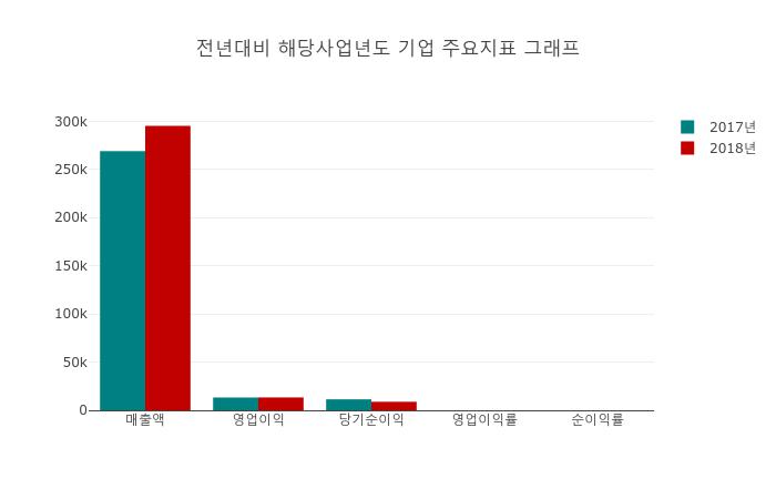 CJ4우(전환)(00104K) 관련 이미지 6