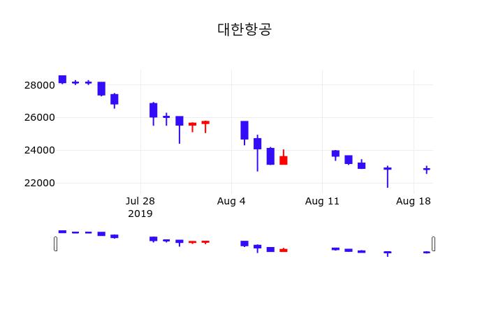 대한항공 (003490) 주가 분석 — 시세·전망·투자 포인트 총정리 (2026) — 주식 데이터 이미지