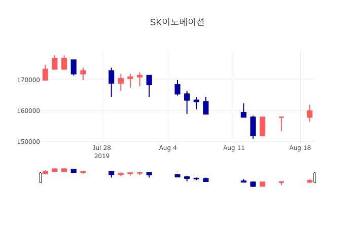 SK이노베이션 vs 인페이즈에너지 비교 — 에너지 투자 선택 — 주식 추가 이미지