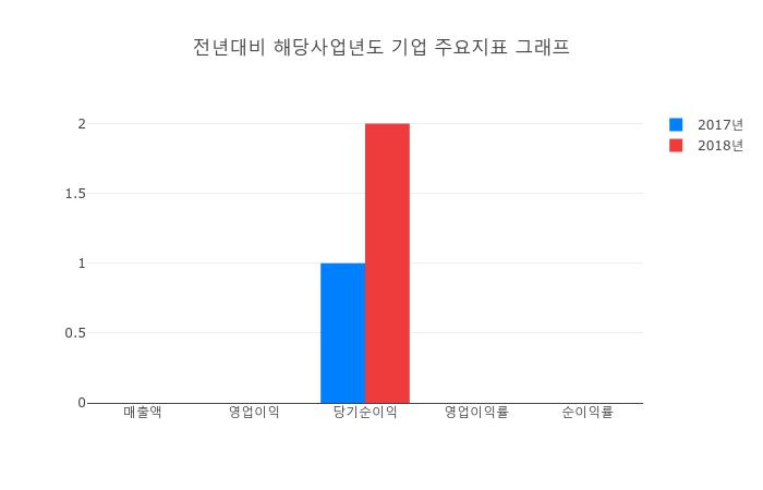 삼성스팩11호(0071M0) 관련 이미지 7