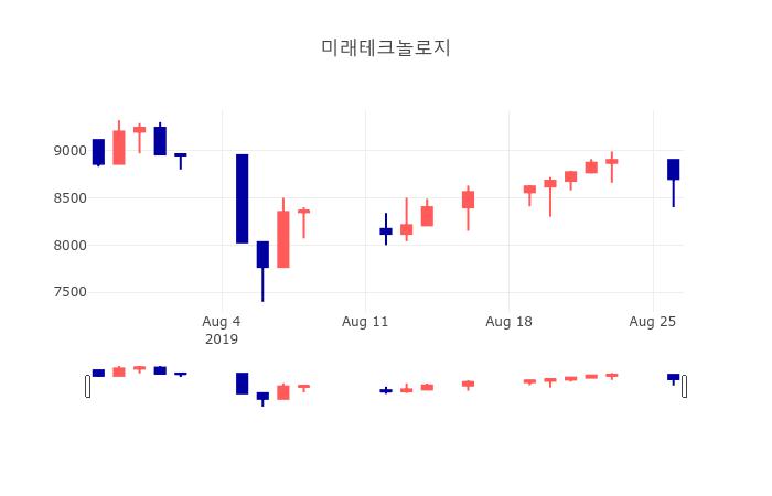 휴먼테크놀로지(175140) 관련 이미지 6