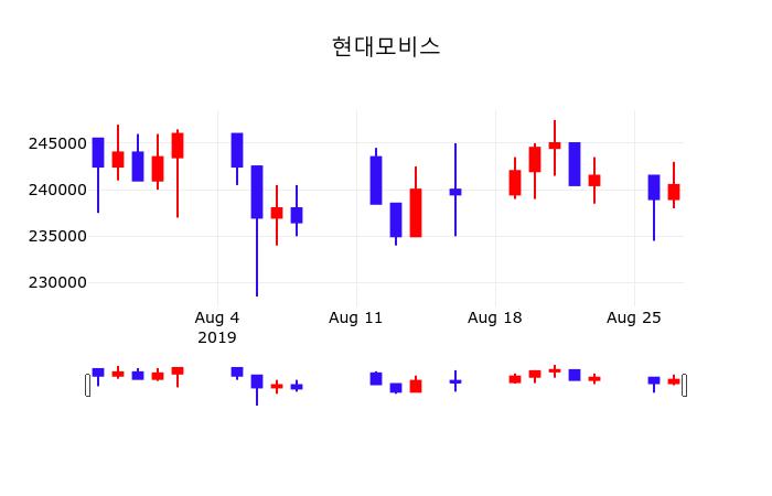 현대모비스 기본적 분석 — 2026 투자 포인트