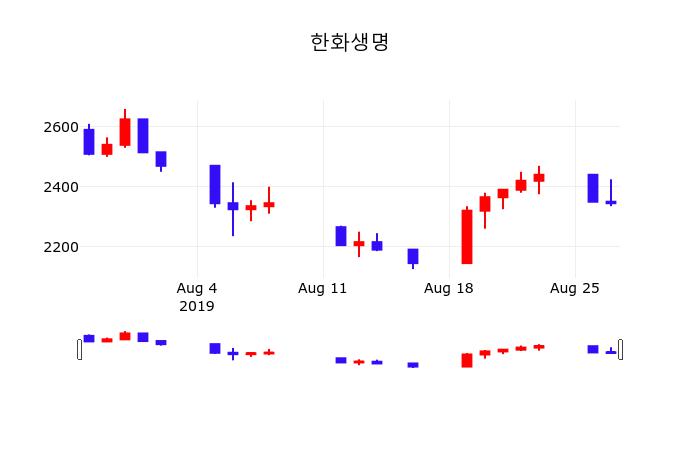 한화생명 초보자 가이드 — 2026 투자 포인트
