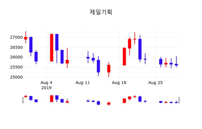 제일기획 초보자 가이드 — 2026 투자 포인트