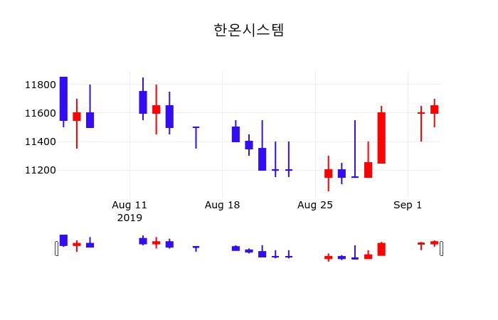 한온시스템 초보자 가이드 — 2026 투자 포인트