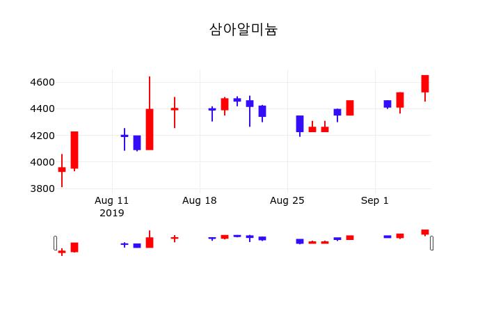 삼아알미늄 밸류에이션 — 2026 투자 포인트 — 주식 참고 이미지