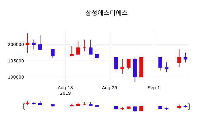 삼성에스디에스 초보자 가이드 — 2026 투자 포인트