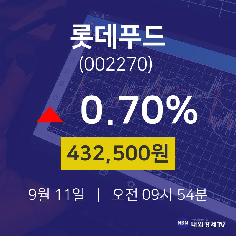 롯데웰푸드 (280360) KOSPI 주식 분석 — 소비재 투자 가이드 2026 — 주식 데이터 이미지