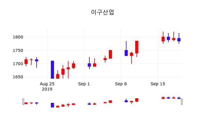 CJ ENM (035760) 주가 분석 — 시세·전망·투자 포인트 총정리 (2026) — 주식 데이터 이미지