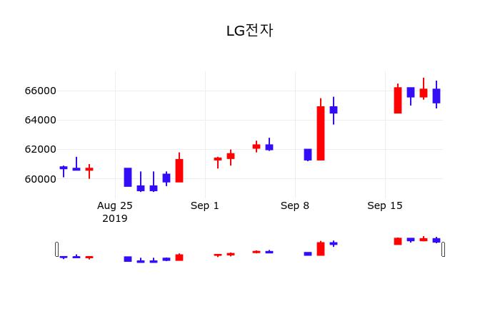 LG전자 초보자 가이드 — 2026 투자 포인트