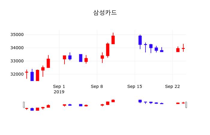 삼성카드 (029780) 주가 분석 — 시세·전망·투자 포인트 총정리 (2026) — 주식 참고 이미지