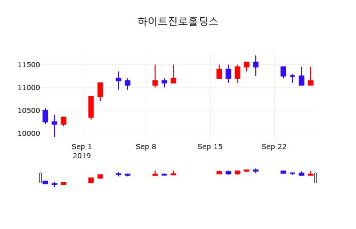 하이트진로홀딩스 (000145) KOSPI 주식 분석 — 소비재 투자 가이드 2026 — 주식 참고 이미지