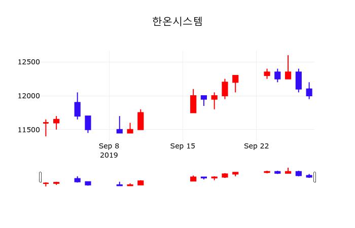 한온시스템 (018880) 주가 분석 — 시세·전망·투자 포인트 총정리 (2026) — 주식 참고 이미지