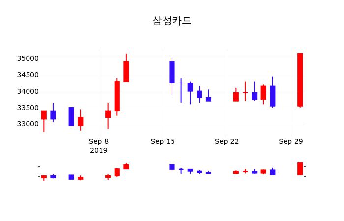 삼성카드 초보자 가이드 — 2026 투자 포인트