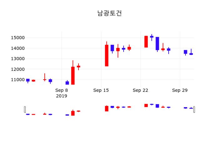 남광토건(001260) 관련 이미지 7